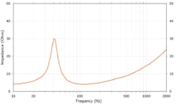 Hertz CS 200 S4 -Audiogerate CHS14407 Hertz CS 200 S4 5