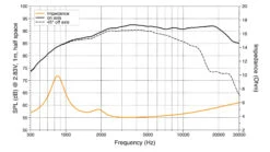 Hertz MP 28.3 9 Hertz MP 28.3 -Audiogerate CHS14452 Hertz MP 28.3 5