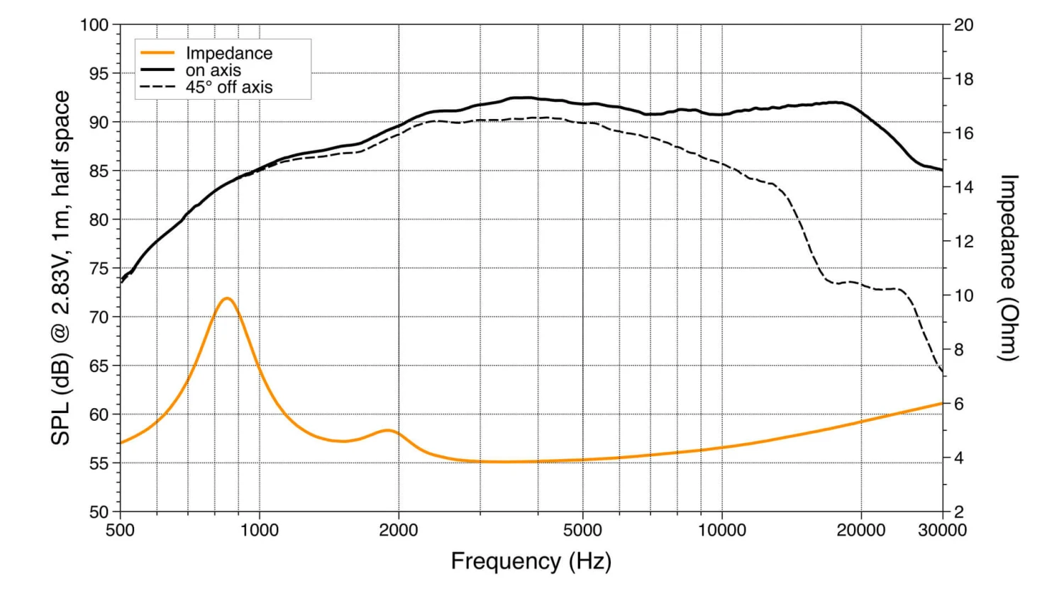 Hertz MP 28.3 5 Hertz MP 28.3 – Bild 5