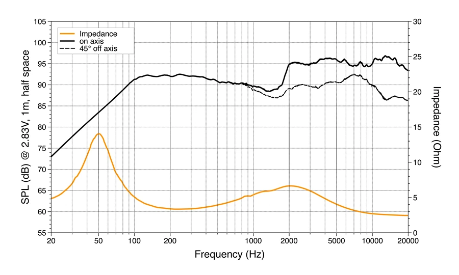 Hertz MPX 690.3 PRO 5 Hertz MPX 690.3 PRO – Bild 5