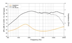 Hertz C 26 -Audiogerate CHS14470 Hertz C 26 4