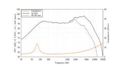 Hertz C 165 F 6 Hertz C 165 F -Audiogerate CHS14472 Hertz C 165 F 4